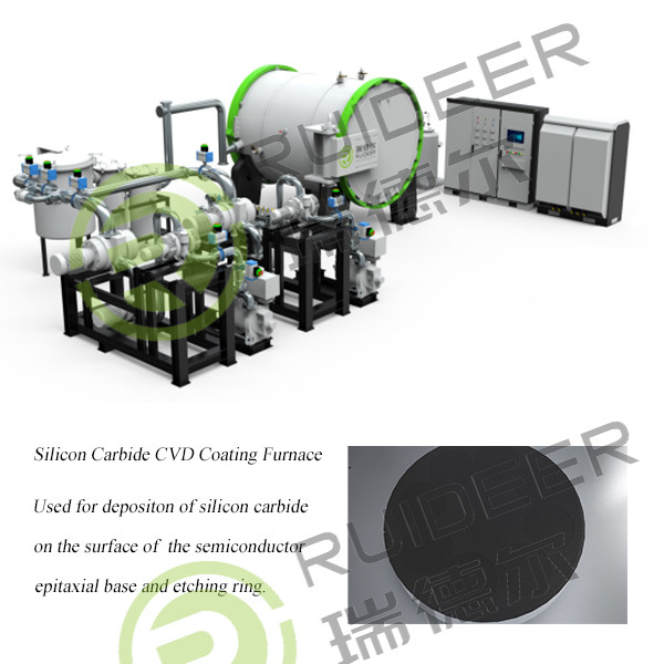 1500C CVD SIC Epitaxy Growth Furnace untuk Silicon Carbide Growth dalam 1000*1000*1500mm Efektif Space