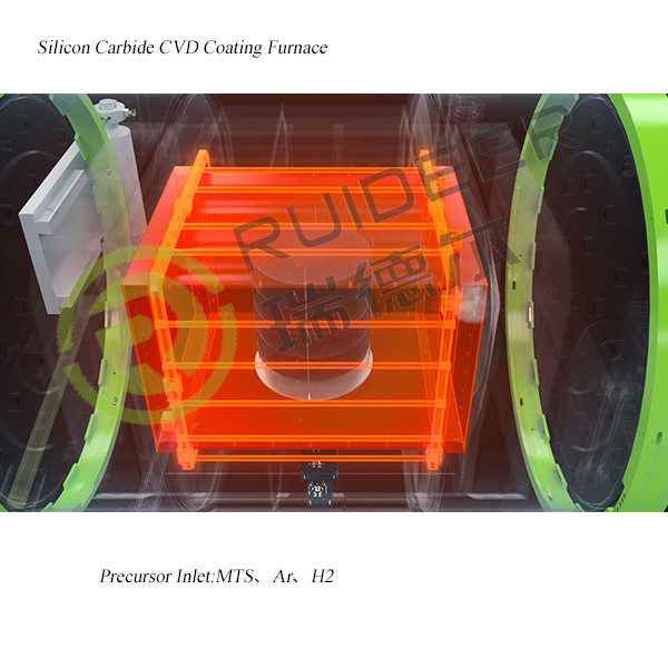 1500C CVD SIC Epitaxy Growth Furnace untuk Silicon Carbide Growth dalam 1000*1000*1500mm Efektif Space